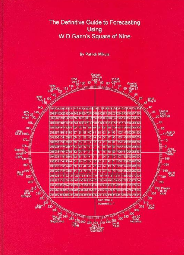 The Definitive Guide to Forecasting Using W. D. Gann's Square of Nine
